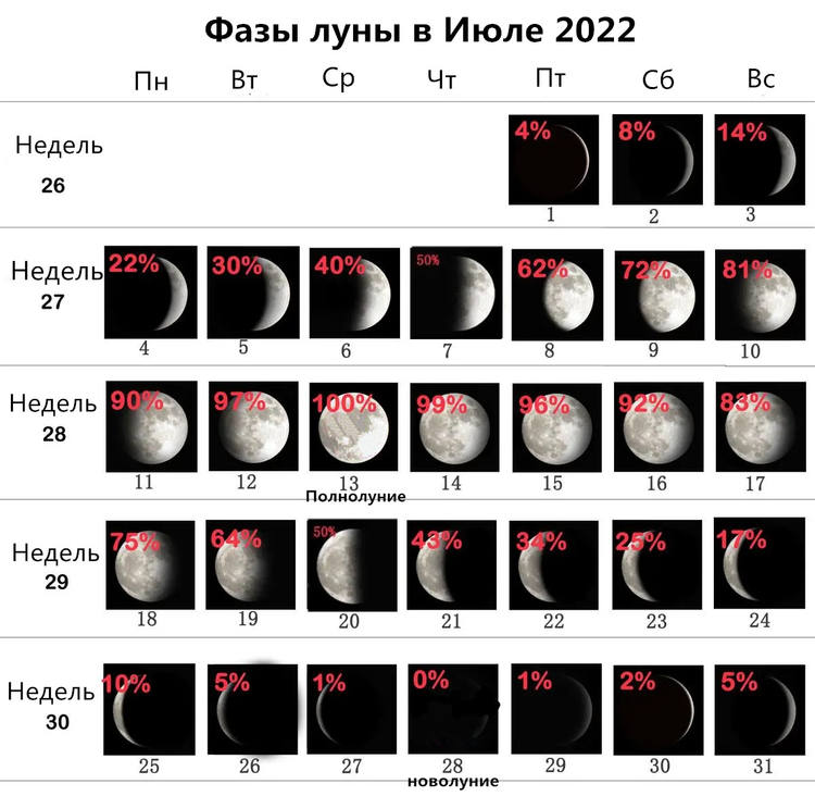 лунный календарь на июль 2022
